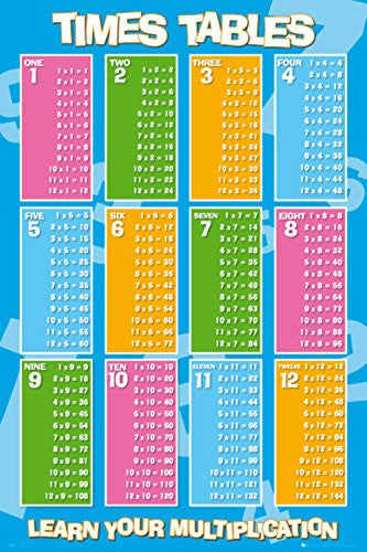 Educational Times Table - ISP90036