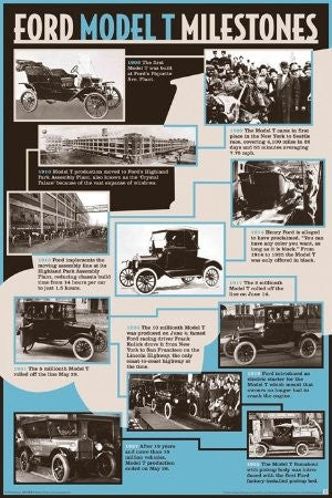 SPT36576 "Ford Model T - Milestones" (24 X 36)