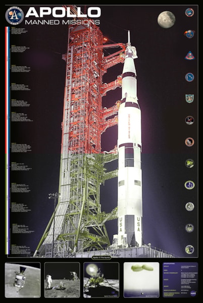 Apollo Manned Missions - 24X36 Inch Poster