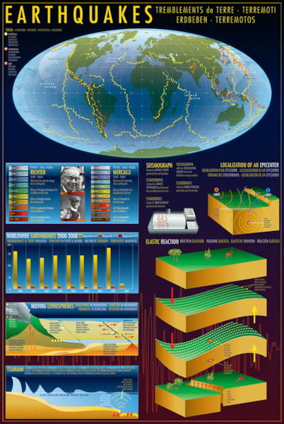 Earthquakes - 24X36 Inch Poster
