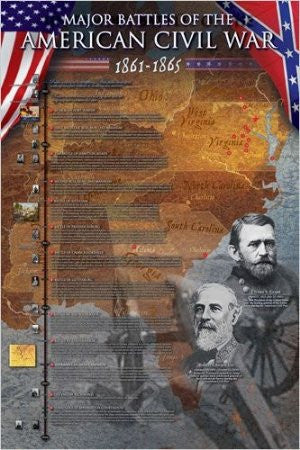 Major Battles of the Civil War (24x36) - ISP57013