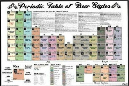 Table of Beer Styles (24x36) - HMR31020