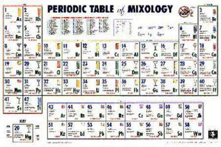 Periodic Table of Mixology (24x36) - HMR01359