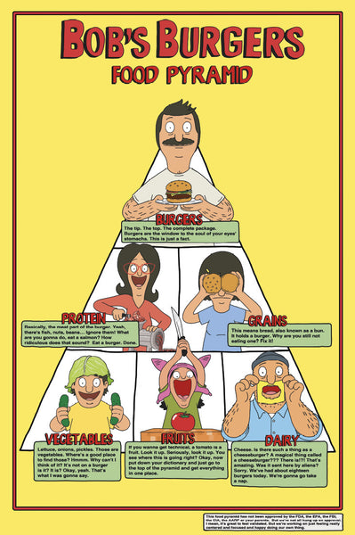Bob's Burgers - Food Pyramid (24x36) - FLM01022