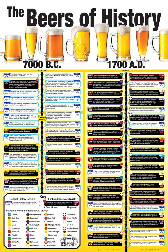 Beers of History