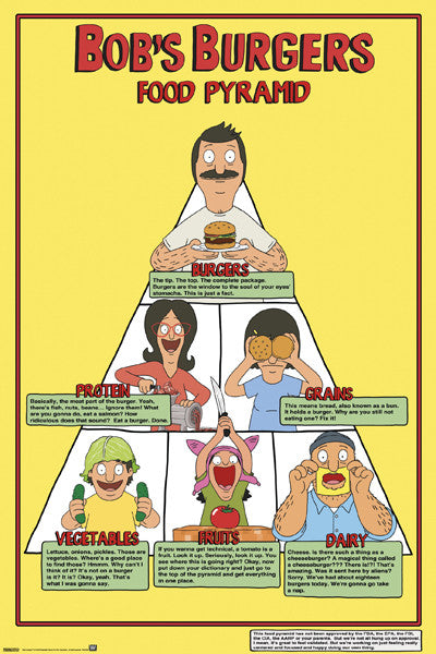 HMR10220 Bobs Burgers Food Pyramid