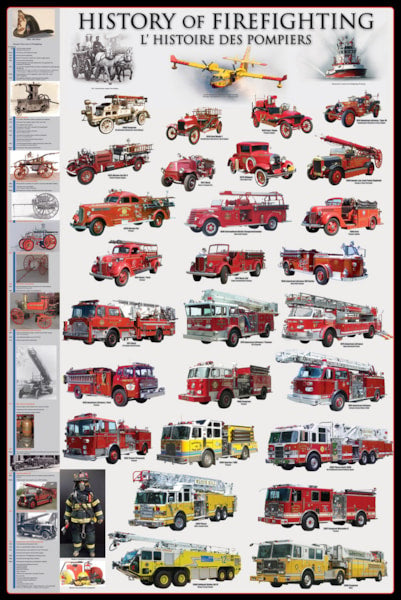 History of Firefighting - 24X36 Inch Poster