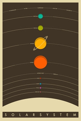 The Solar System (24x36) - ISP10450