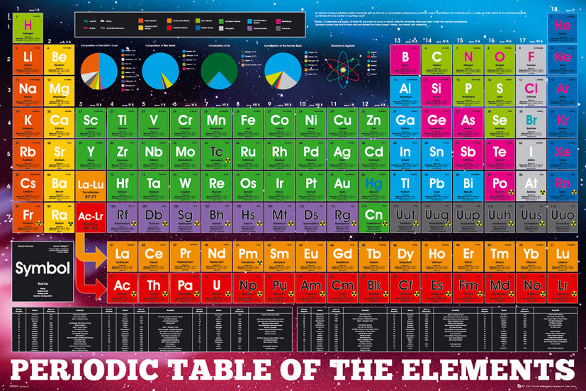 ISP90038 - Periodic Table of Elements 24x36