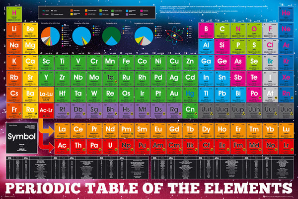Periodic Table of Elements (24x36) - ISP90038