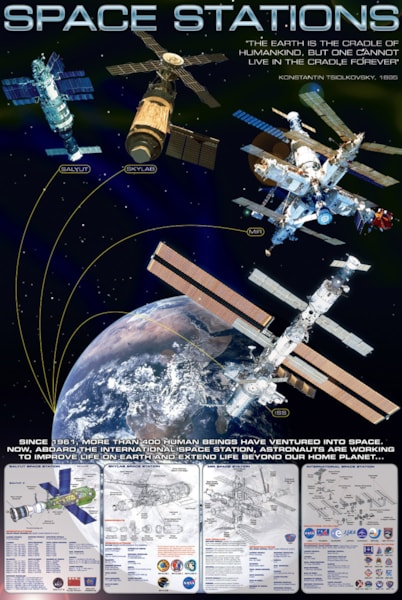 Space Stations - 24X36 Inch Poster
