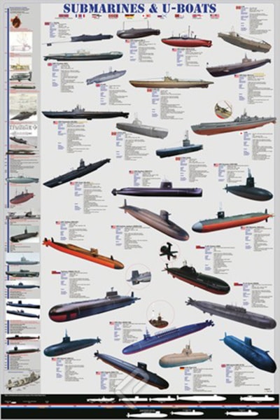 Submarines and U-Boats - 24X36 Inch Poster
