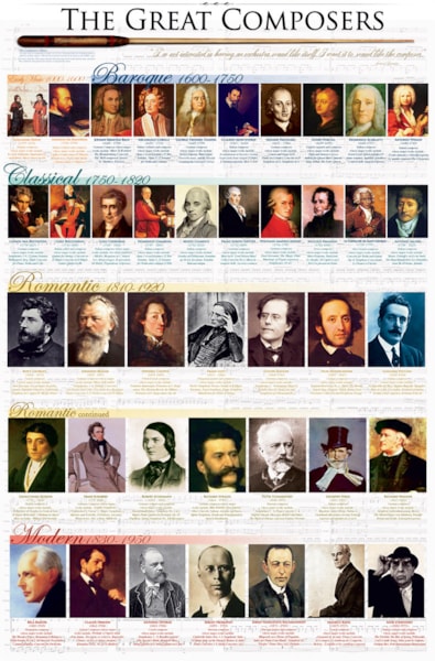 The Great Composers - 24X36 Inch Poster